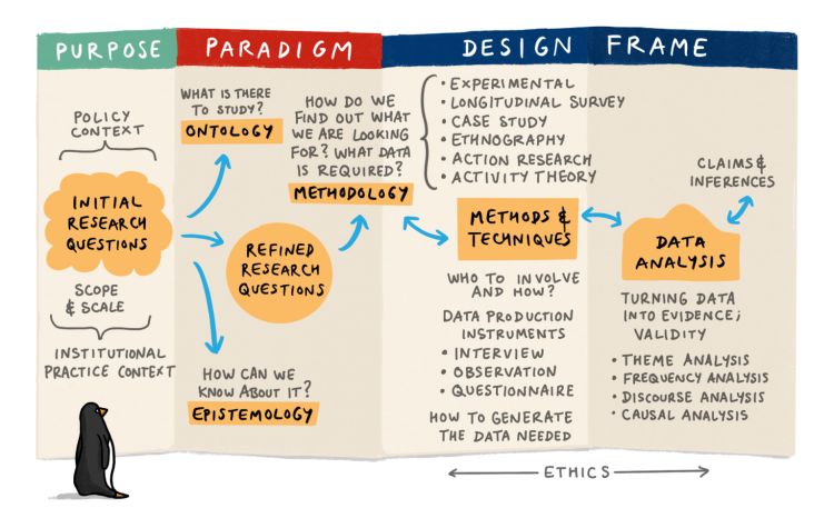 Planning research